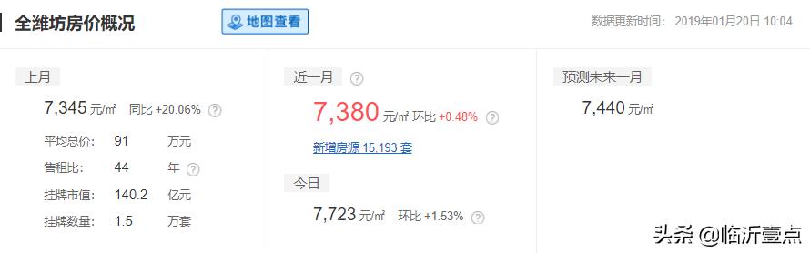 山东临沂平均收入,临沂真实的工资收入和房价