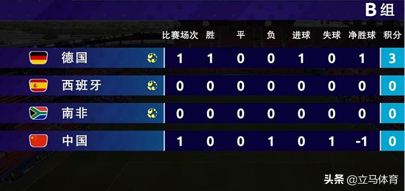 2022女足世界杯首胜,世界杯女足4强赛程