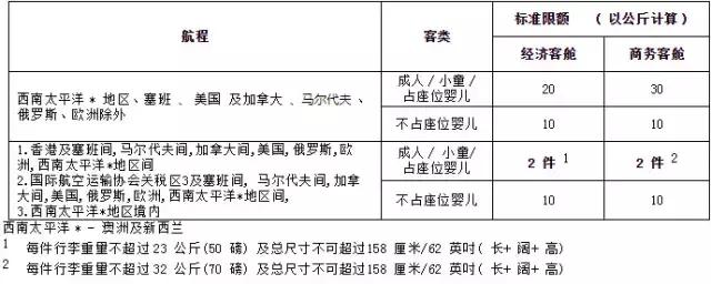 各航司免费托运行李,东方航空取消行李托运吗