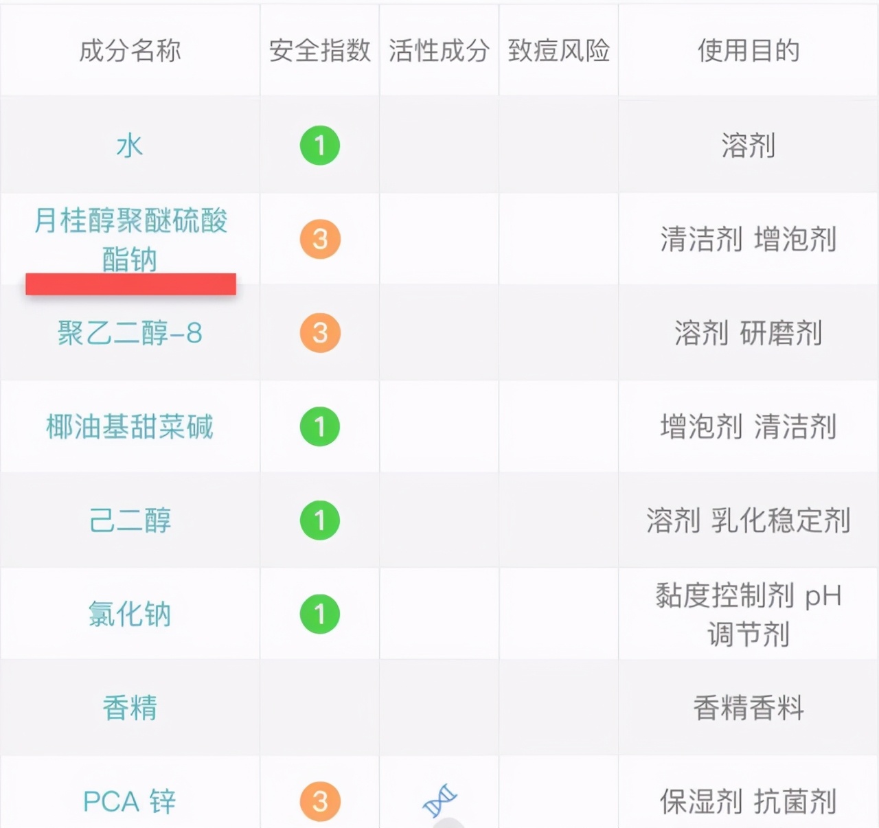 皮肤越洗越粗糙怎么清理,皮肤越洗越粗糙