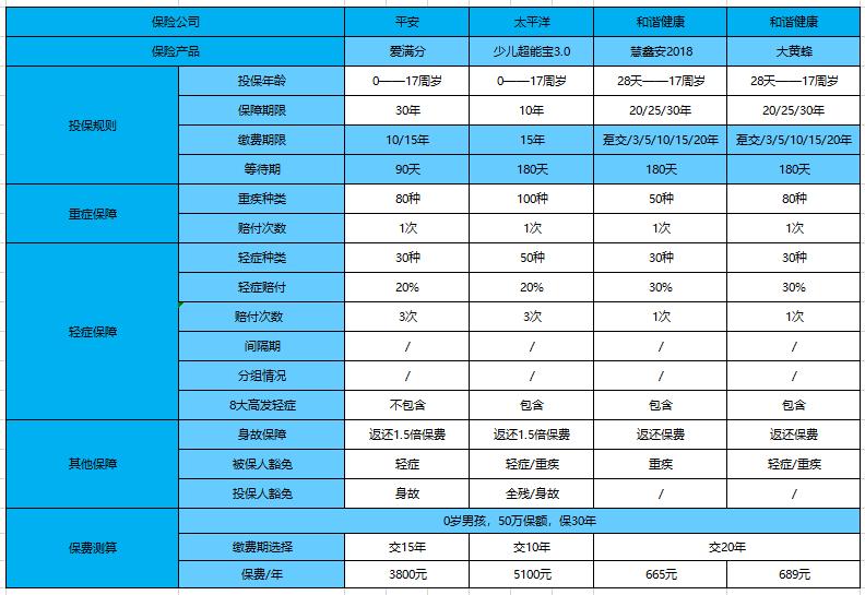 保险保费前十强,保费最高的保险