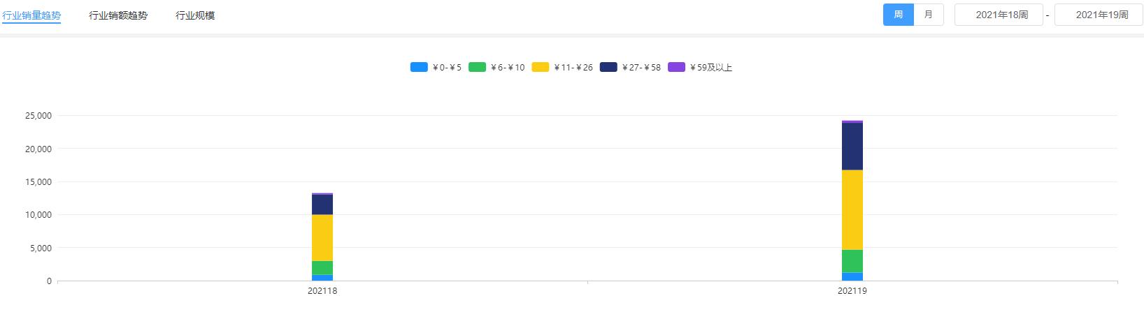 鲜花销售热榜,近年来鲜花的销售量排名前十