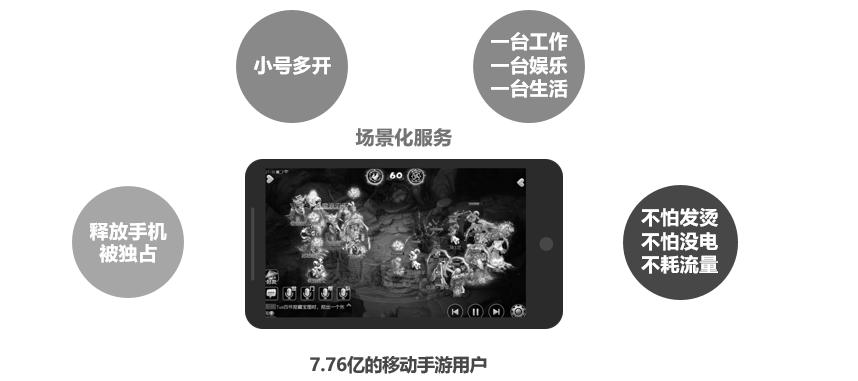 多多云手机功能,多多云手机应用