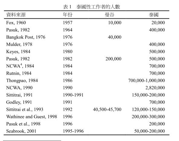大多数人给泰国贴的标签是“人妖”，泰国为什么盛产人妖？