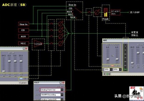 创新声卡kx驱动怎么调出混音,创新声卡kx驱动怎么调闪麦
