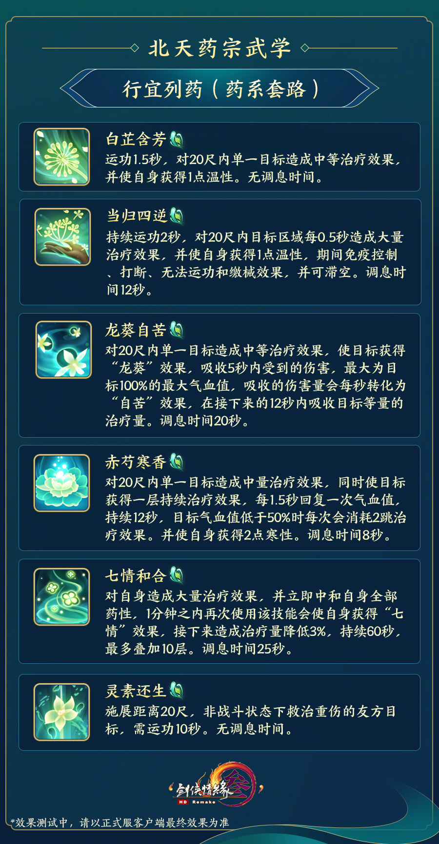 剑网3北天药宗是什么类型,剑网3北天药宗秘籍