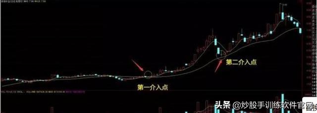 一个故事告诉你，“傻瓜式”炒股为何能赚钱？写给所有亏钱的朋友