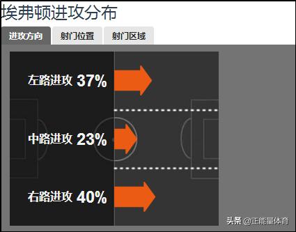 安切洛蒂433阵型讲解,安切洛蒂阵型战术讲解