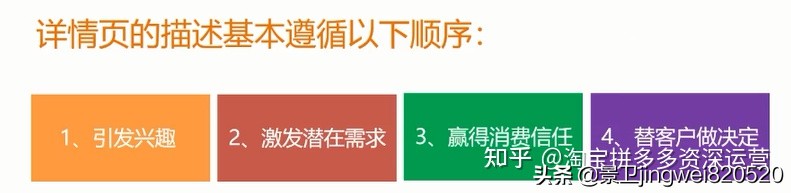 我们要如何在淘宝上做出一个高转化率的详情页？