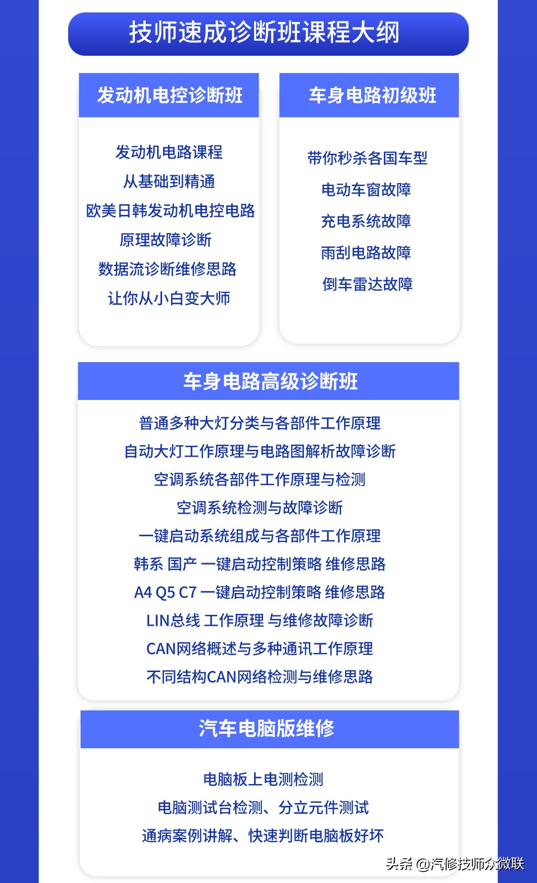 修车师傅不教自学能学会吗,修车没技术怎么办