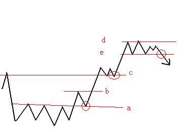 股票交易基础学习,股票交易入门教学推荐课程