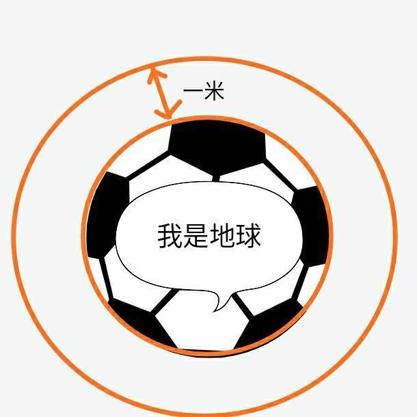 地球直径才一万多公里,地球多么大