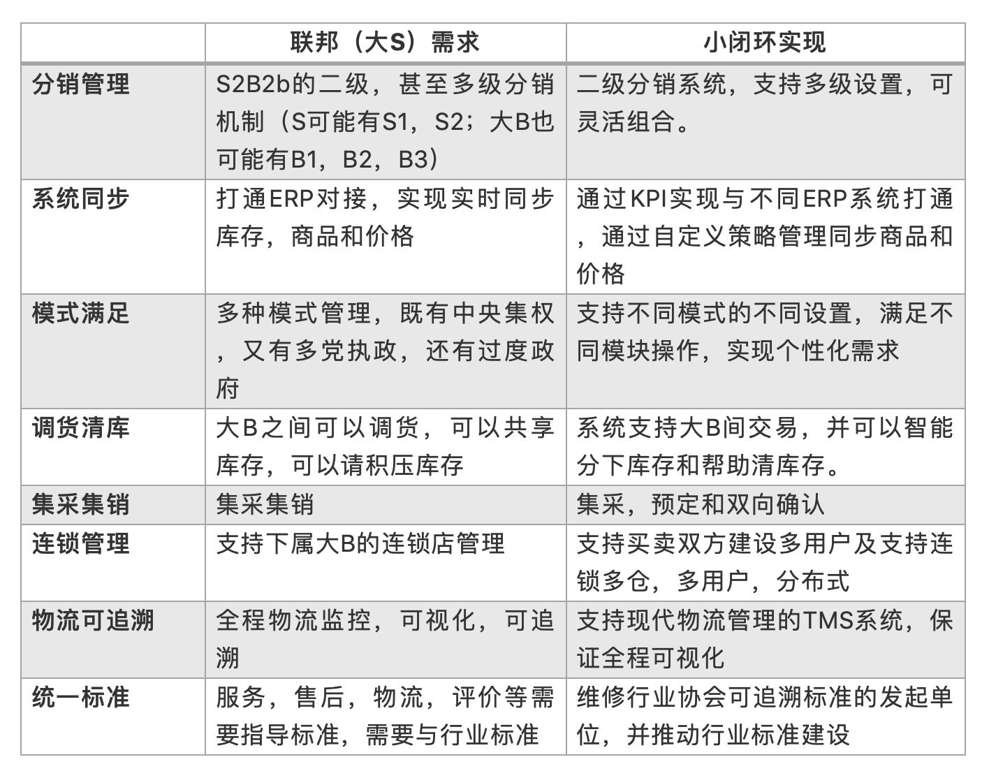 “自电商”是汽配互联网下半场的新电商之路（全文2万字）