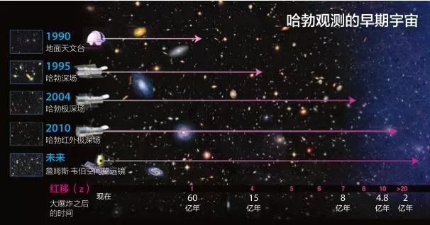 哈勃望远镜看到宇宙深处的视频,哈勃太空望远镜能看到球状星团吗