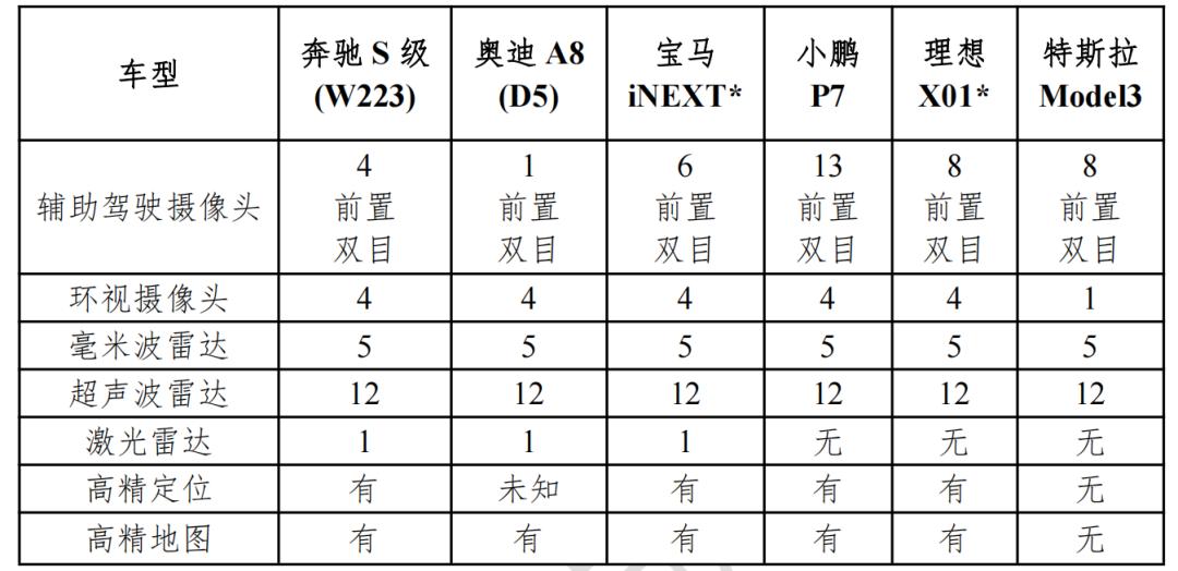 高精地图公司排名,高精地图国内市场排名