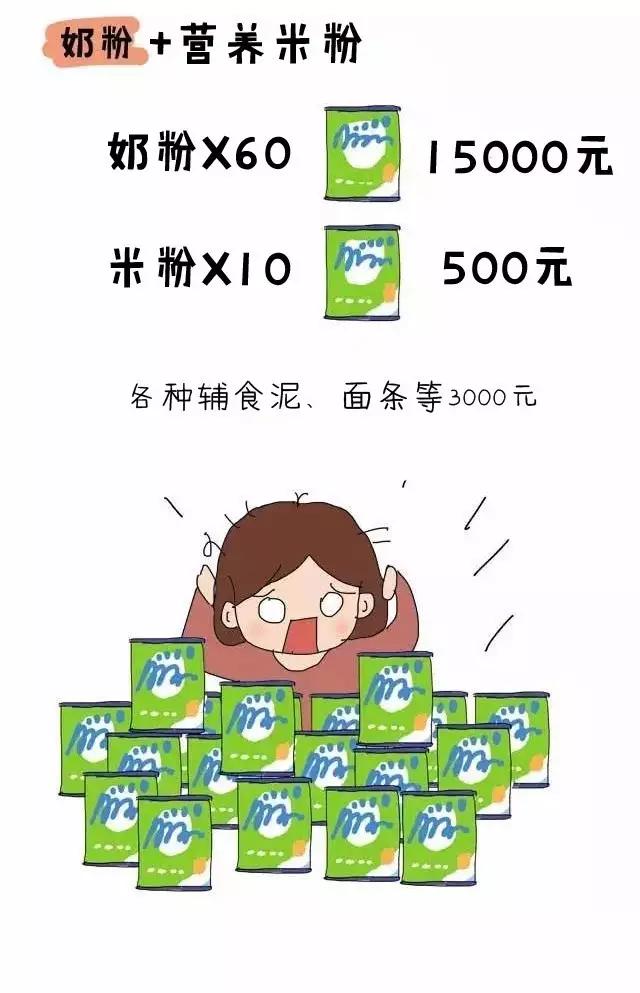 养个孩子要多少钱图片,养个孩子费用多高