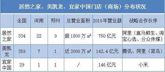 郑州宜家商场最新状况,宜家郑州商场后续