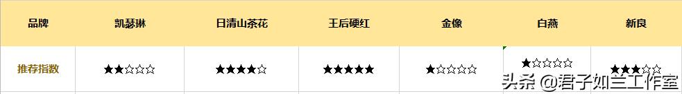 什么高筋面粉最适合做面包,哪款高筋面粉做面包好