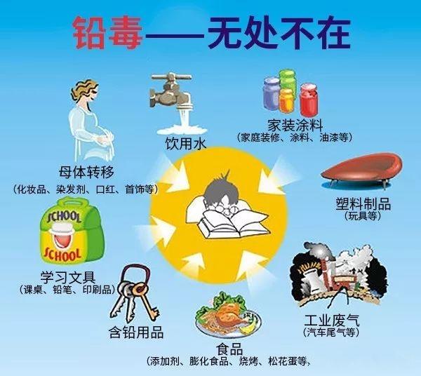 儿童铅中毒对身体有什么危害,儿童铅中毒的危害及预防知识
