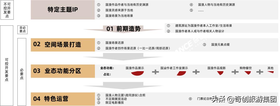 国漫ip观影展,正式名称为三鹰之森吉卜力美术馆