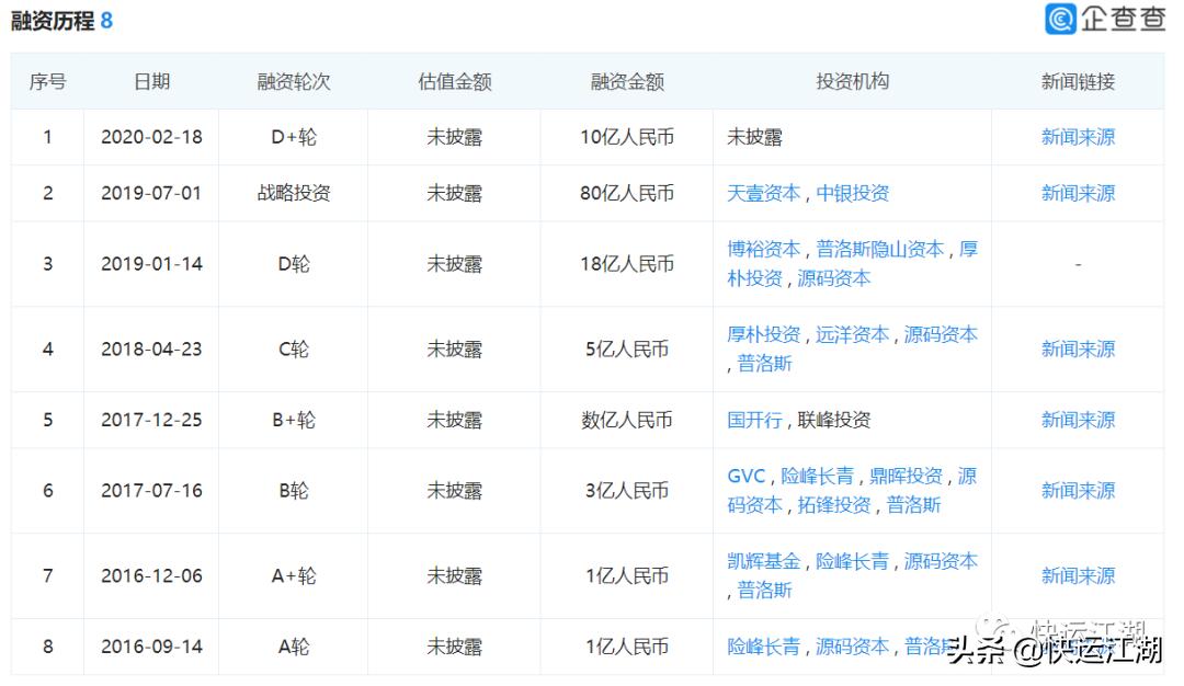 重走安能老路的壹米滴答，终究没能像安能一样爬坑过坎
