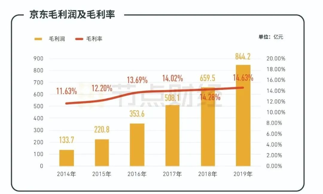 京东集团香港上市徐雷,京东徐雷香港上市讲话