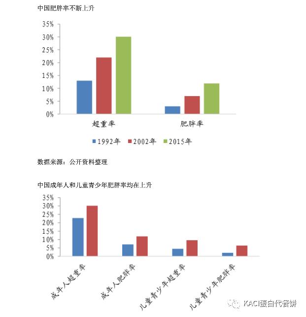 人肉生意？目前才是蓝海开端
