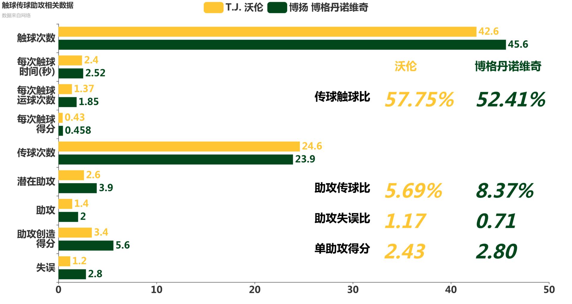 步行者vs博格达诺维奇,爵士队博格丹诺维奇投篮姿势