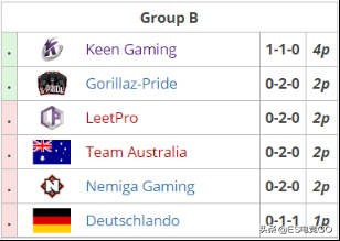 电竞早报：巴黎Major曝光辟谣再曝光；茶队打缅甸被吐槽茶马古道