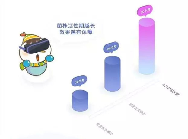 益生菌不合格怎么办,益生菌宝宝喝不下去怎么办