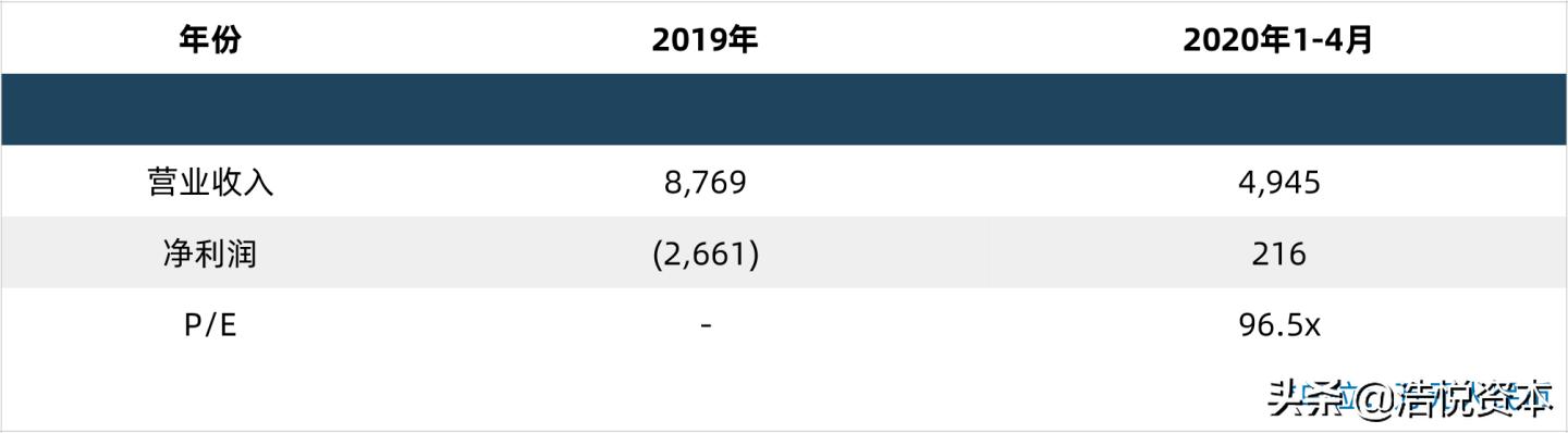 医保局大动作，高值医用耗材带量采购要来了