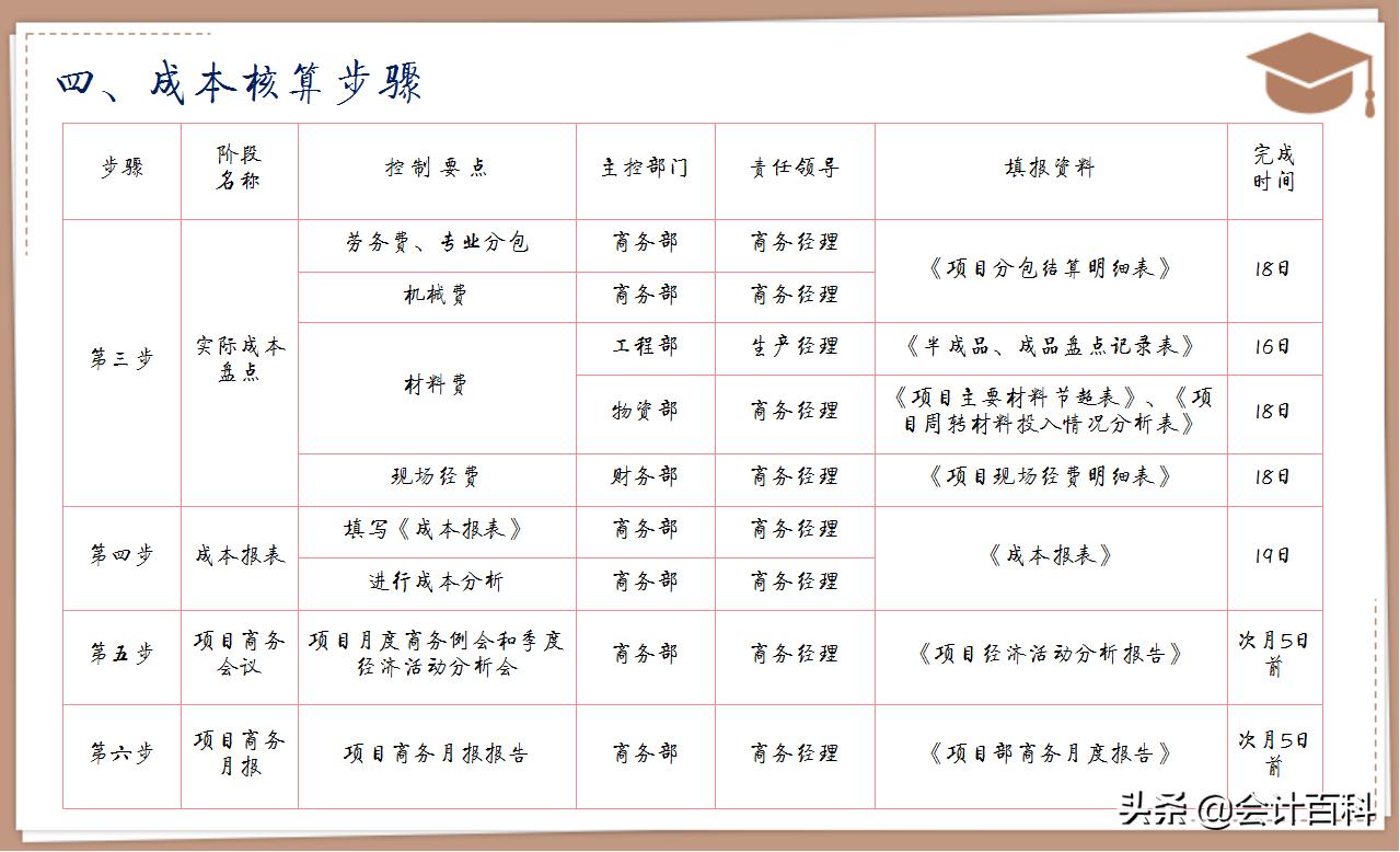 刘会计在哪发财了,刘会计一路高升
