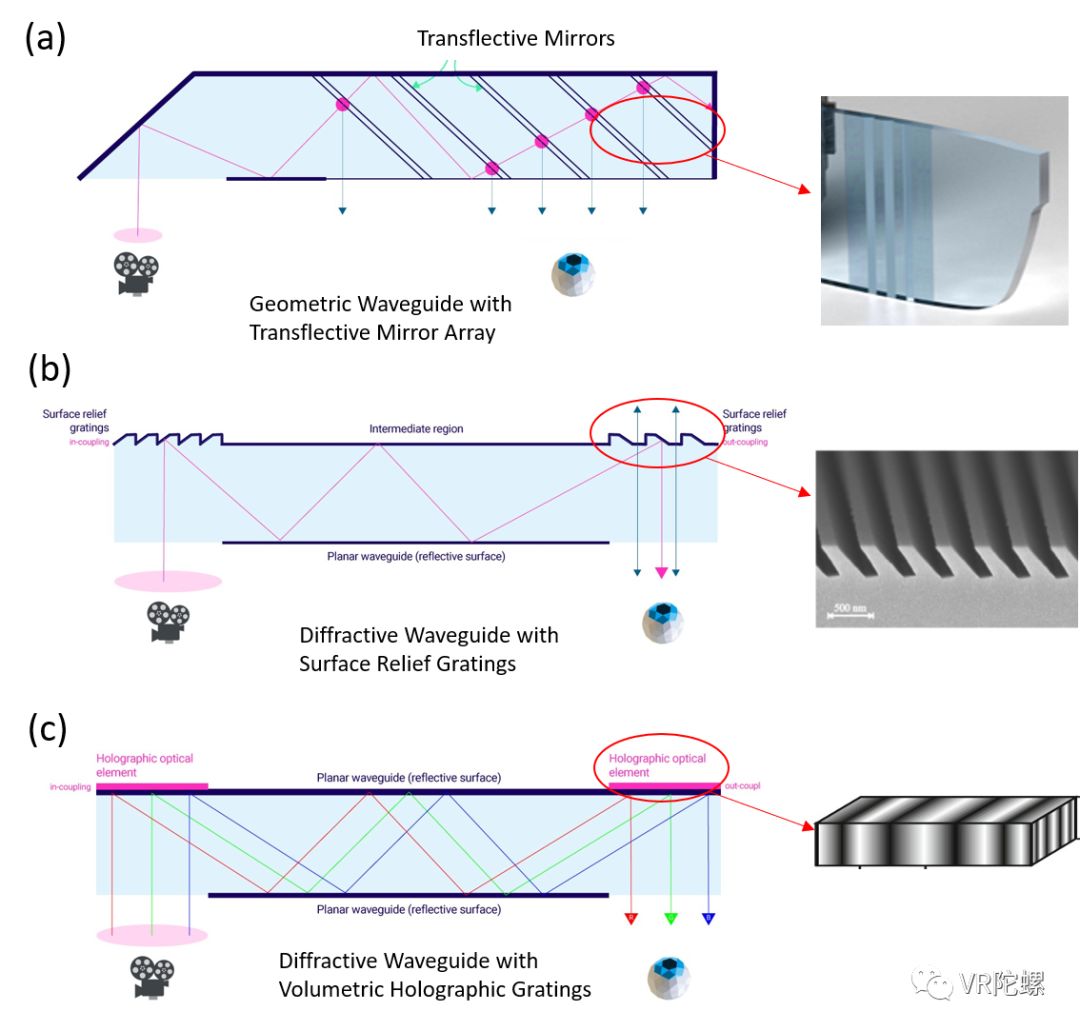 衍射光波导ar眼镜,光波导AR眼镜