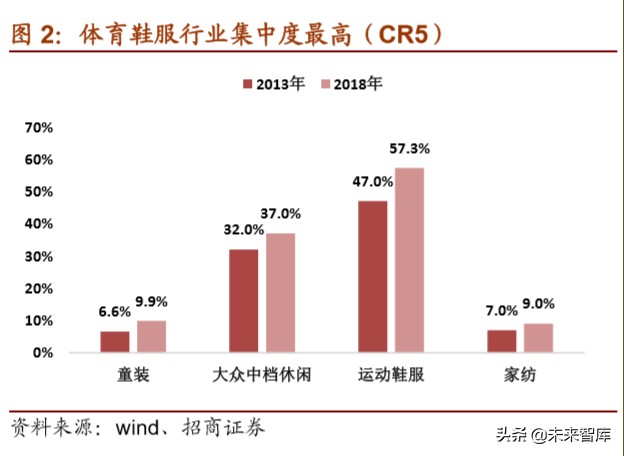 体育用品龙头企业,体育用品行业最新报告