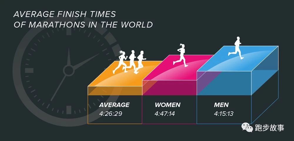 中国业余男子马拉松纪录,国际与国内马拉松成绩