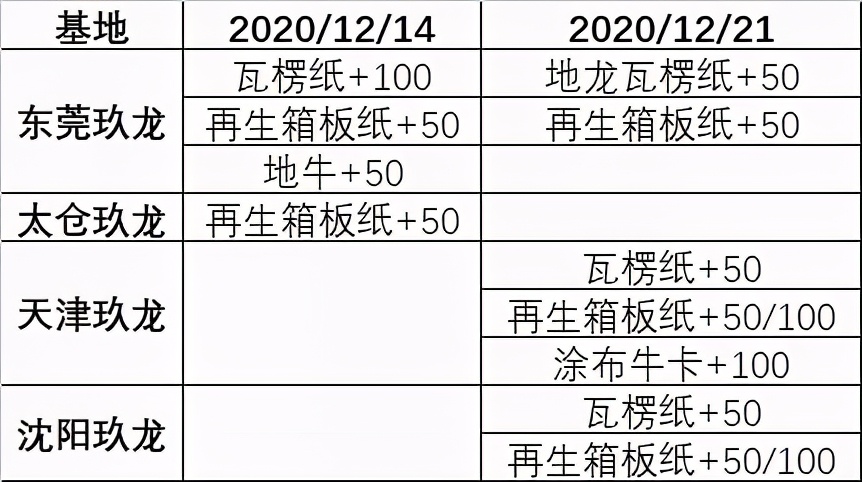玖龙纸业新一轮停机计划,玖龙纸业春节停机了吗