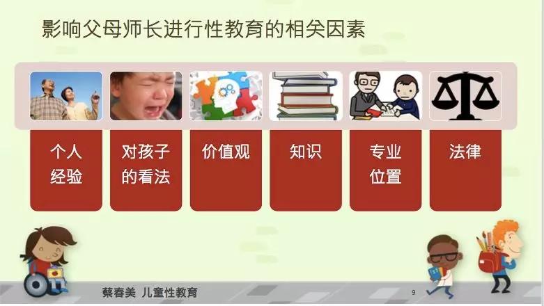 「回顾」蔡春美:面对孩子,性要如何说出口