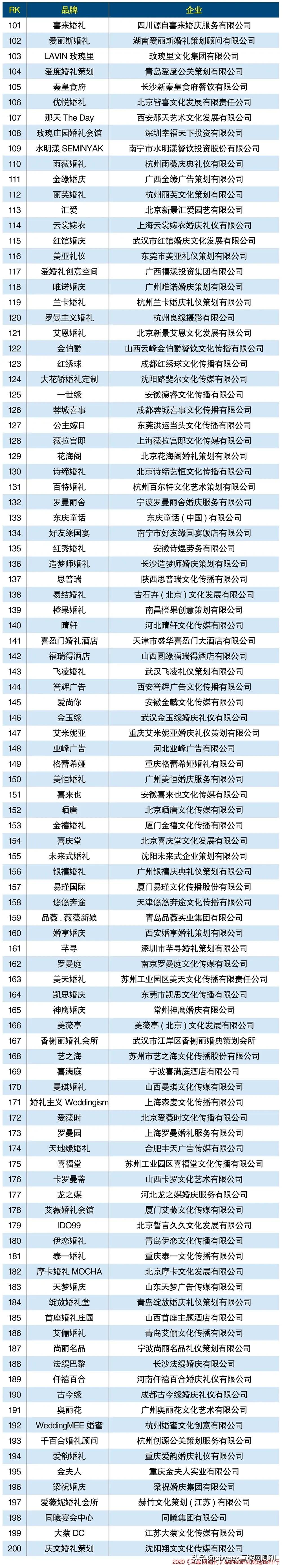 新密正规婚庆品牌,婚庆家纺品牌排行榜前十名