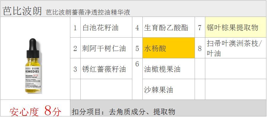芭比波朗75号精油的正确用法,芭比波朗精油收缩毛孔有效果吗