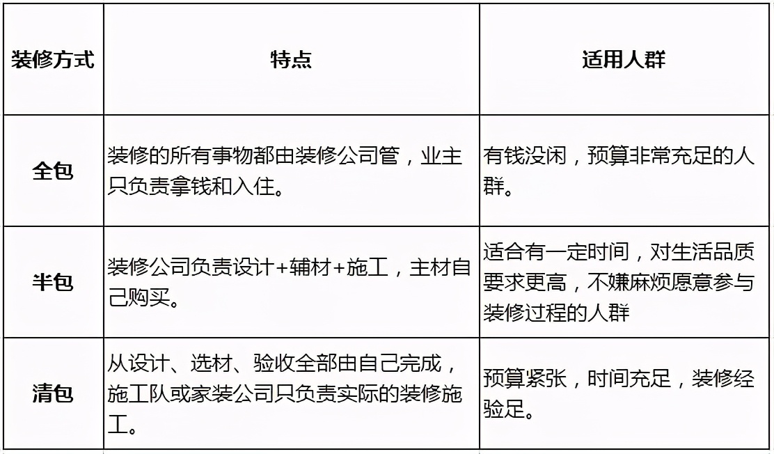 不懂装修怎么去装修自己房子,不懂如何装修怎么办