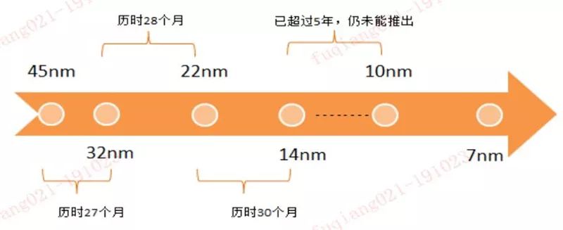 谈国产cpu的自主之路,国产cpu到底发展到什么程度了