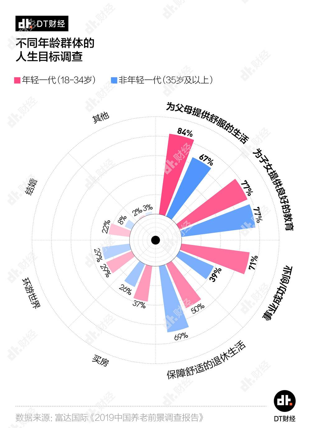 年存10万的年轻人是怎样做到的,存10w的攒钱方法