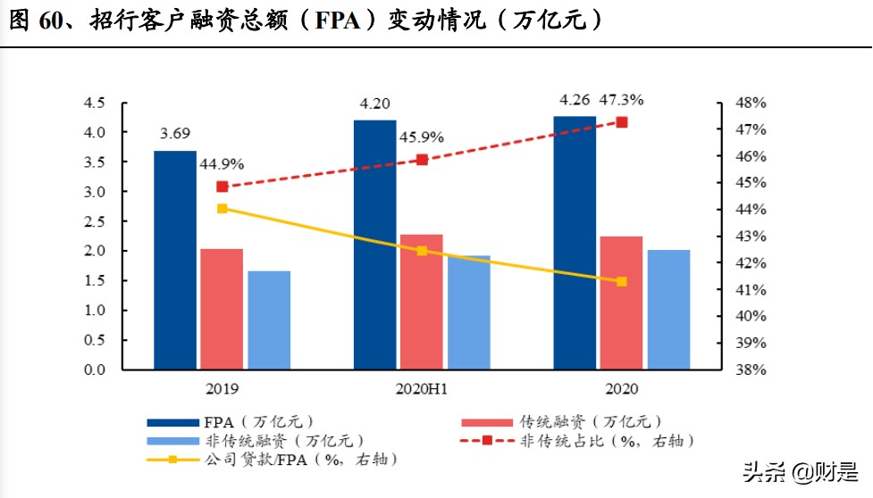 招商银行财富,招商银行2021年盈利能力分析