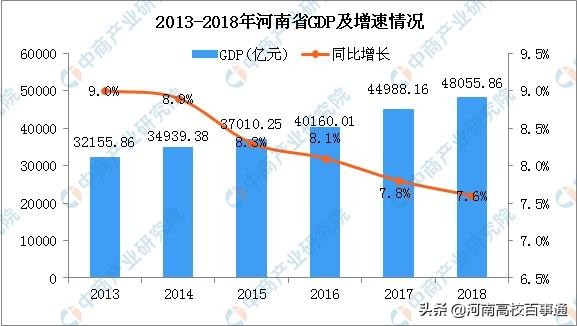 城市科教发展相对论：洛阳与郑州