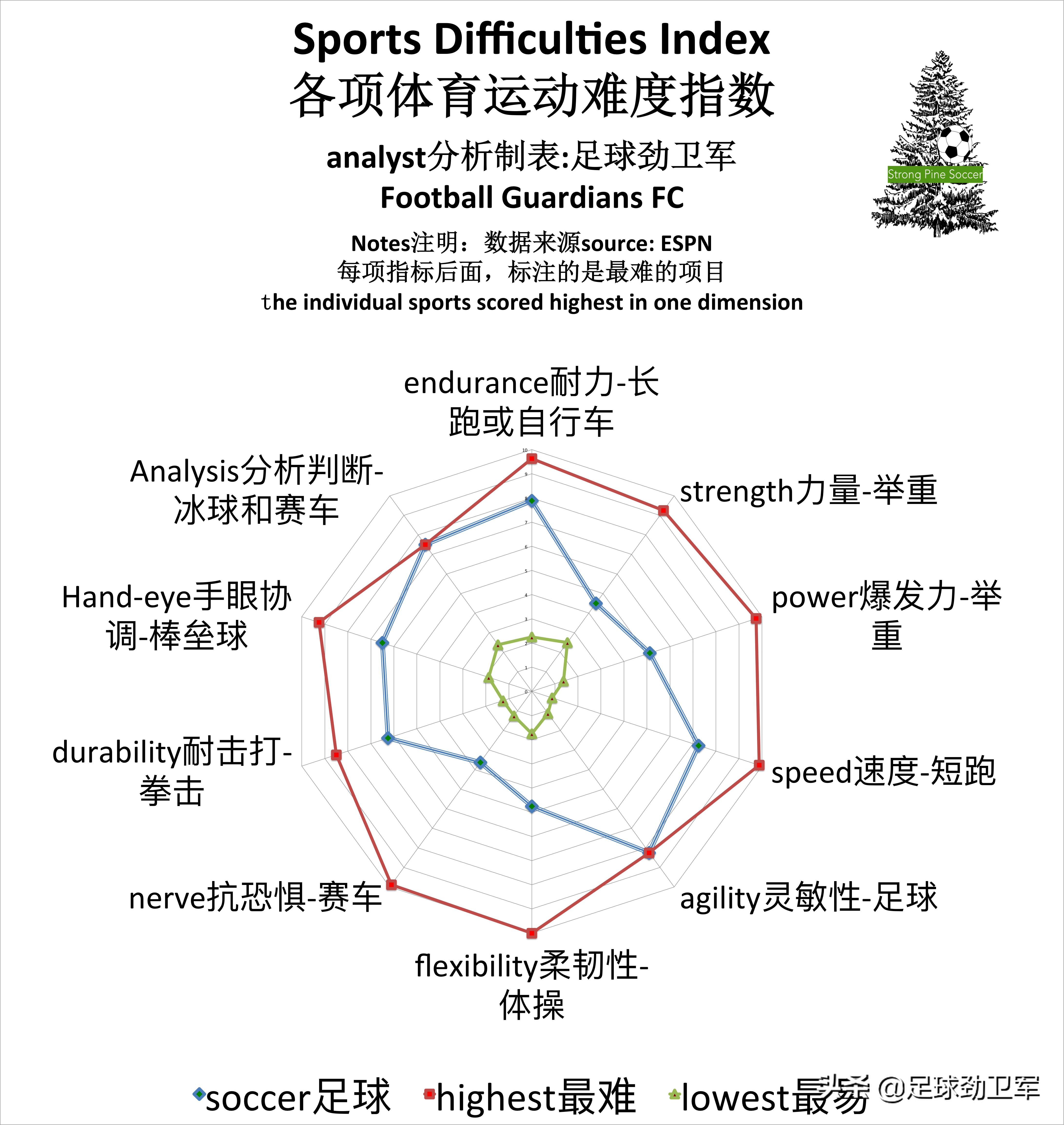 梅西和哈维伊涅斯塔分享金球,传奇卡伊涅斯塔和高光c罗