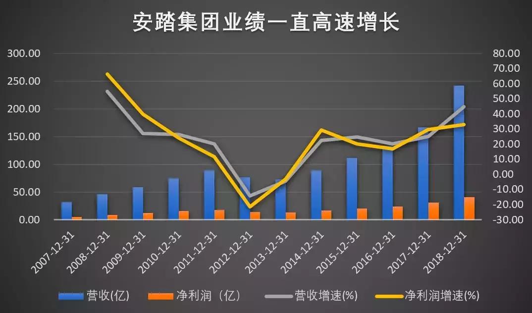 叶檀:震撼!仅30年就成世界第三 这家中国公司凭啥穿越牛熊周期