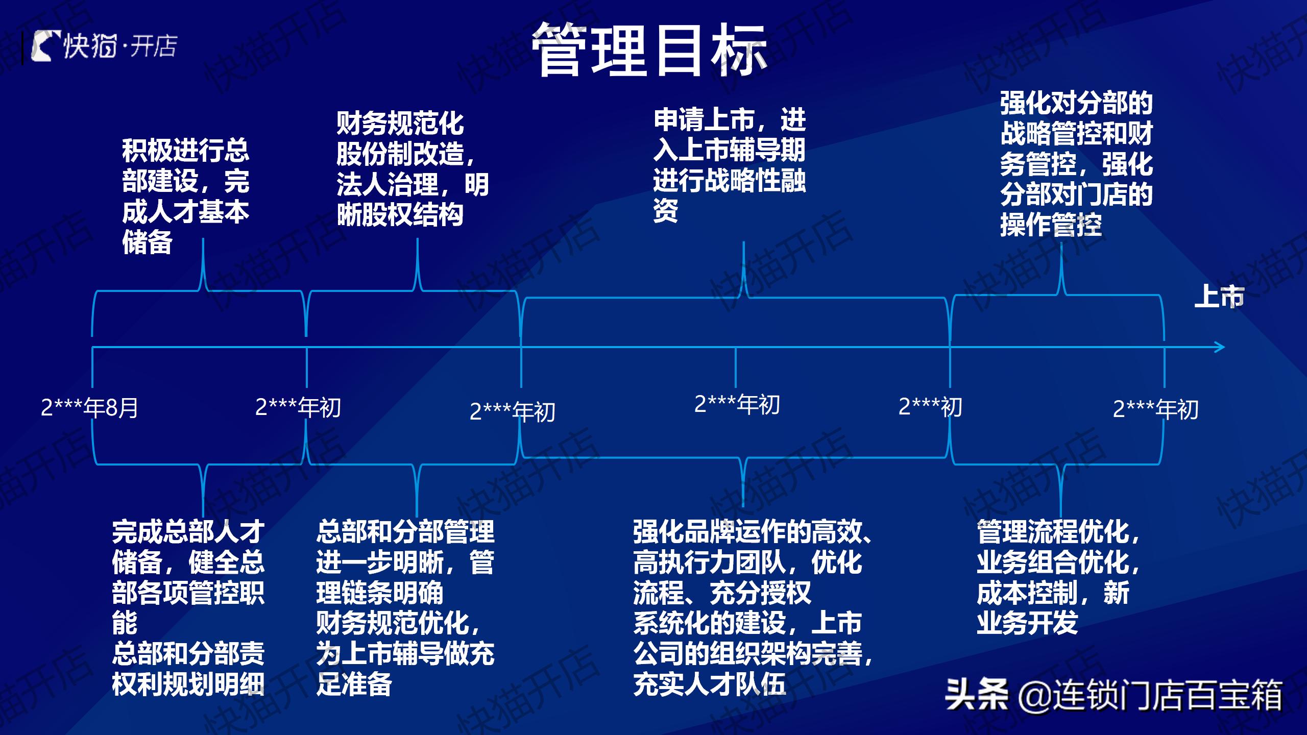 连锁顶层设计视频,连锁公司如何设计架构利于上市
