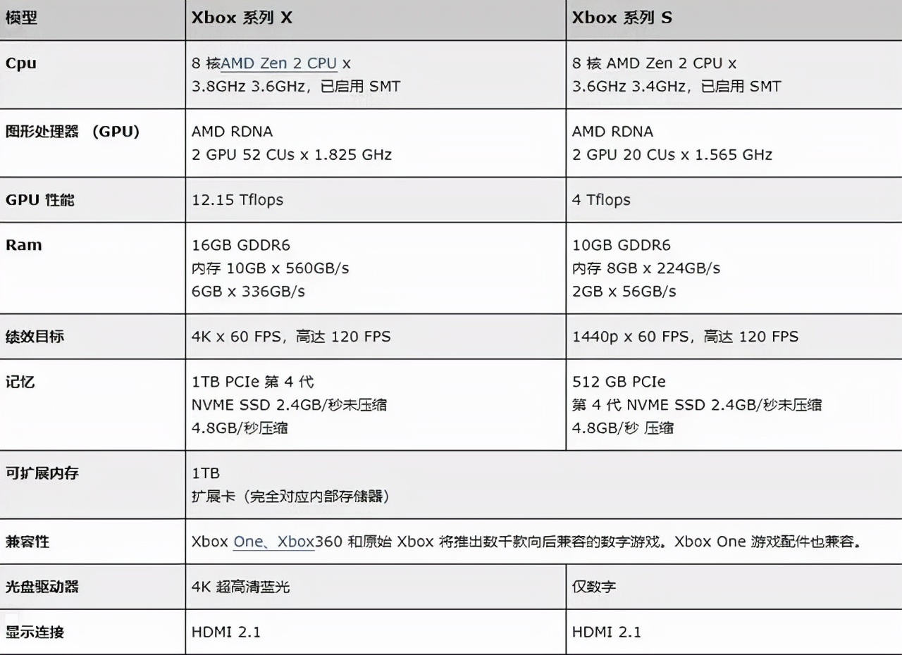 2022年主机怎么选之微软xbox篇,微软游戏机xbox2018