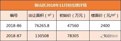直降7.8亿!实探南区大学路曾流拍的超级大盘,到底怎么样