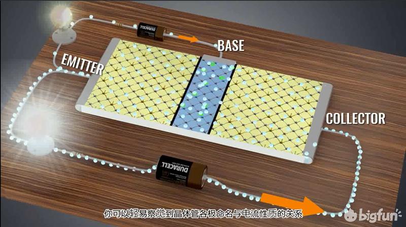 明日方舟泰拉科技树,明日方舟泰拉过去的设定